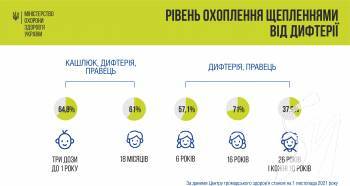 ���� 37,9% �������� � ������ ����������� �� ������ � ������